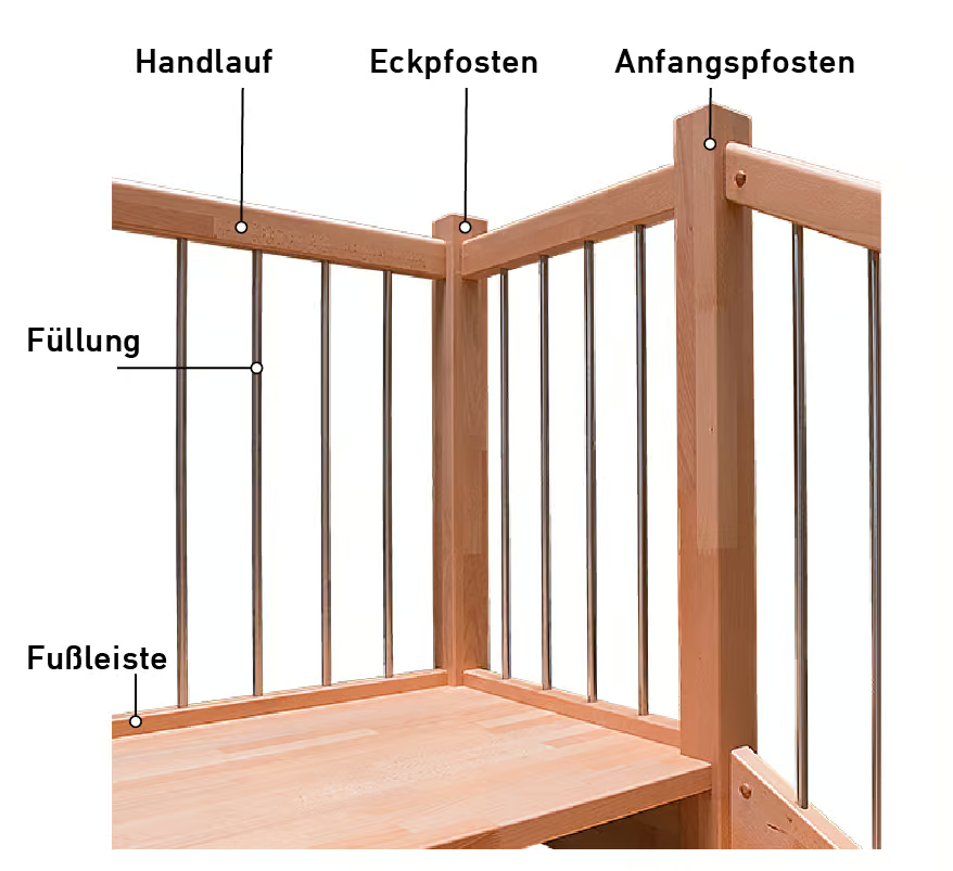 Brüstungsgeländer Erläuterungen