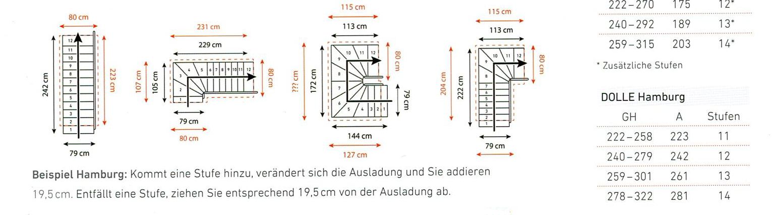 Hamburg - Raumspartreppe - Verlauf 1/4 gewendelt
