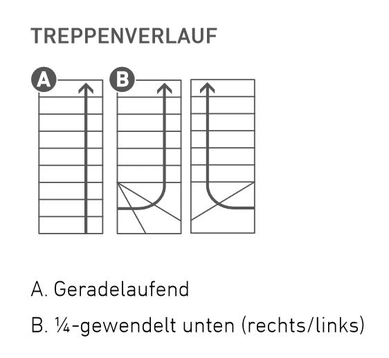Brest - Raumspartreppe – gerade oder 1/4 gewendelt