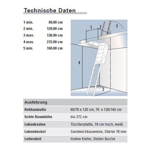 Click Fix - 2-teilig - Dachbodentreppe