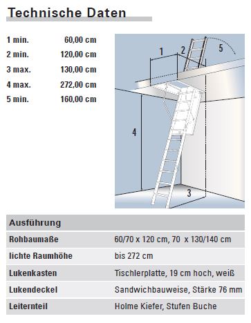 Click Fix - 2-teilig - Dachbodentreppe