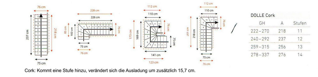 Cork - Raumspartreppe - Verlauf 1/4 gewendelt