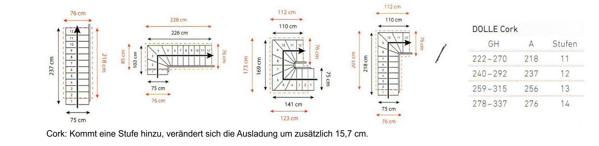 Cork - Raumspartreppe - Verlauf gerade