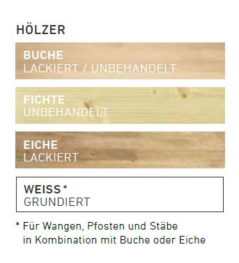 Paris - Raumspartreppe - 1/4 gewendelter Verlauf