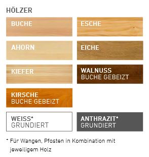 Orly - Geschosstreppe - gerader Verlauf